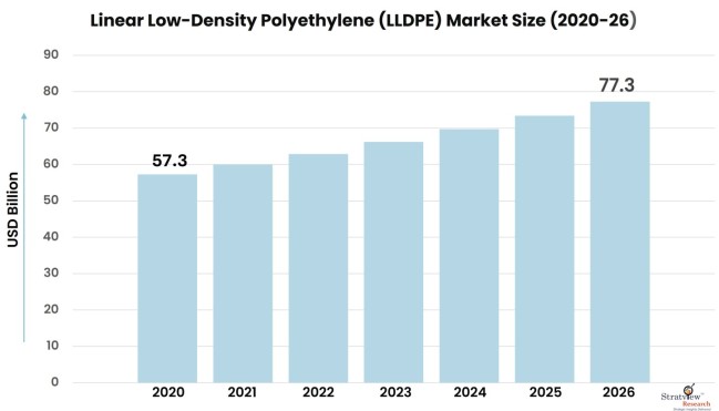 Linear-Low-density-Polyethylene-(LLDPE)-Market-Insights
